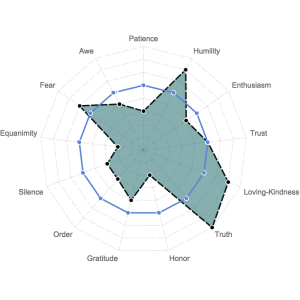 GM Soul Trait Profile Sept 29 2015