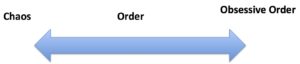 Spectrum of Order