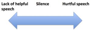 Silence spectrum diagram